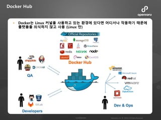 Docker Hub
 