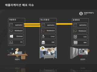 애플리케이션 배포 이슈
 