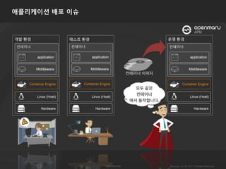 애플리케이션 배포 이슈
 