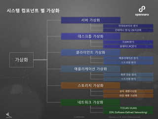 시스템 컴포넌트 별 가상화
 