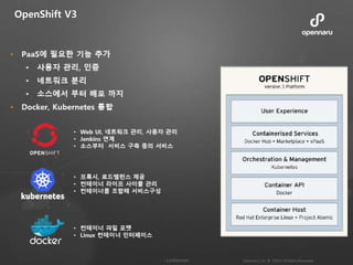 OpenShift V3
 