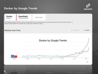 Docker by Google Trends
Docker by Google Trends
 