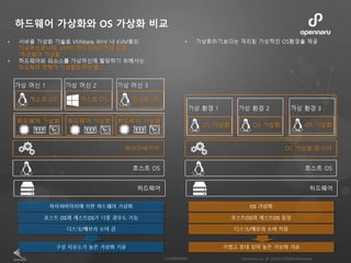 하드웨어 가상화와 OS 가상화 비교
 