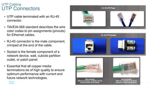 Network Socket Color Codes 04. network access | PPTX