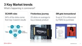 CONSUMER HEALTH
3 Key Market trends
What’s happening in commerce?
4
SCANR rules
64% of the clicks come
from top 3 search results
Frictionless journey
23 clicks on average to
buy a beauty product
SM gets transactional
9 out of 10 is influenced
by FB/IG to purchase
 