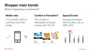 CONSUMER HEALTH
Shopper main trends
What’s happening in commerce?
5
Mobile rules
71% of traffic & 50% of
purchase come from
mobile
Comfort or Promotion?
78% of sales in
Marketplace is trought
combos with 15% off
Special Events
Increase penetration
drive for sales. JULvs
ABR +24%
1,8%
4,3%
2%
2,1% 2,2%
 