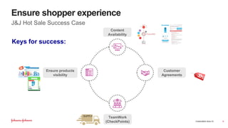 CONSUMER HEALTH
Ensure shopper experience
J&J Hot Sale Success Case
9
Keys for success:
Customer
Agreements
Ensure products
visibility
Content
Availability
TeamWork
(CheckPoints)
SUPPLY
 