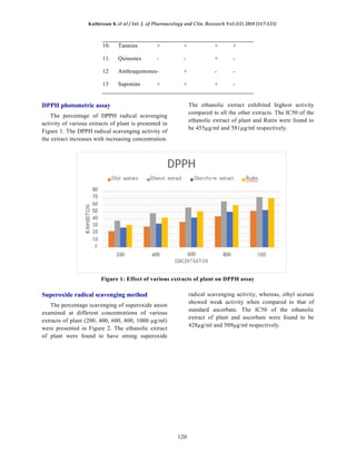 Phytochemical screening and in vitro antioxidant activity of extracts ...