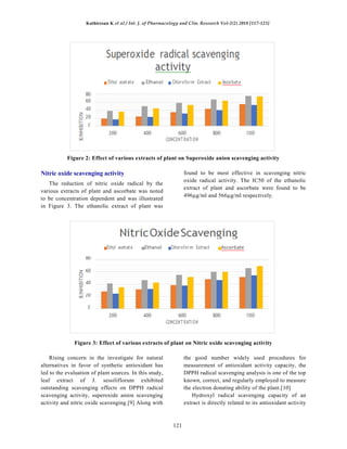 Phytochemical screening and in vitro antioxidant activity of extracts ...