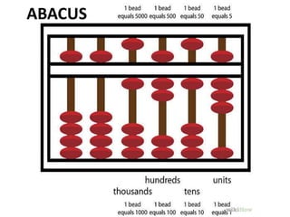 ABACUS
 