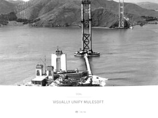 VISUALLY UNIFY MULESOFT
00 / 00
GOAL
 