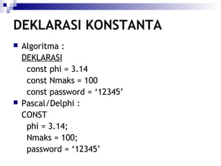 DEKLARASI KONSTANTA




Algoritma :
DEKLARASI
const phi = 3.14
const Nmaks = 100
const password = ‘12345’
Pascal/Delphi :
CONST
phi = 3.14;
Nmaks = 100;
password = ‘12345’

 