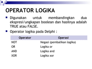 OPERATOR LOGIKA




Digunakan
untuk
membandingkan
dua
ekspresi/ungkapan boolean dan hasilnya adalah
TRUE atau FALSE.
Operator logika pada Delphi :
Operator

Operasi

NOT

Negasi (pembalikan logika)

OR

Logika or

AND

Logika and

XOR

Logika xor

 