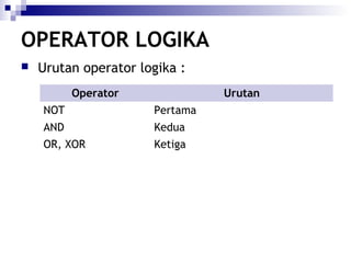 OPERATOR LOGIKA


Urutan operator logika :
Operator

Urutan

NOT

Pertama

AND

Kedua

OR, XOR

Ketiga

 