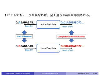 1 Hash
Jun Kurihara (Zettant Inc./U-Hyogo) E2E Security with JS 04 January 26, 2020 16 / 69
 