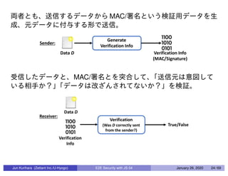 MAC/
MAC/
Jun Kurihara (Zettant Inc./U-Hyogo) E2E Security with JS 04 January 26, 2020 24 / 69
 