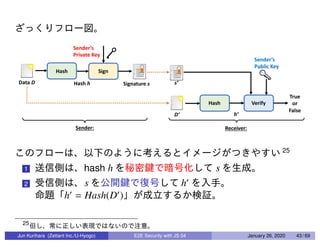 25
1 hash h s
2 s h
h = Hash(D )
25
Jun Kurihara (Zettant Inc./U-Hyogo) E2E Security with JS 04 January 26, 2020 43 / 69
 