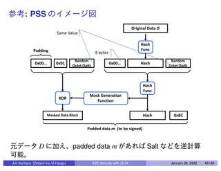 : PSS
D padded data m Salt
Jun Kurihara (Zettant Inc./U-Hyogo) E2E Security with JS 04 January 26, 2020 49 / 69
 