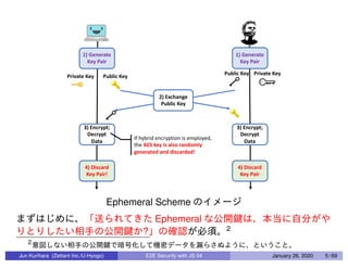 Ephemeral Scheme
Ephemeral
? 2
2
Jun Kurihara (Zettant Inc./U-Hyogo) E2E Security with JS 04 January 26, 2020 5 / 69
 