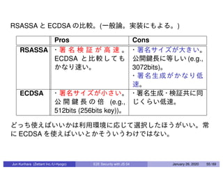 RSASSA ECDSA ( )
Pros Cons
RSASSA
ECDSA (e.g.,
3072bits)
ECDSA
(e.g.,
512bits (256bits key))
ECDSA
Jun Kurihara (Zettant Inc./U-Hyogo) E2E Security with JS 04 January 26, 2020 55 / 69
 