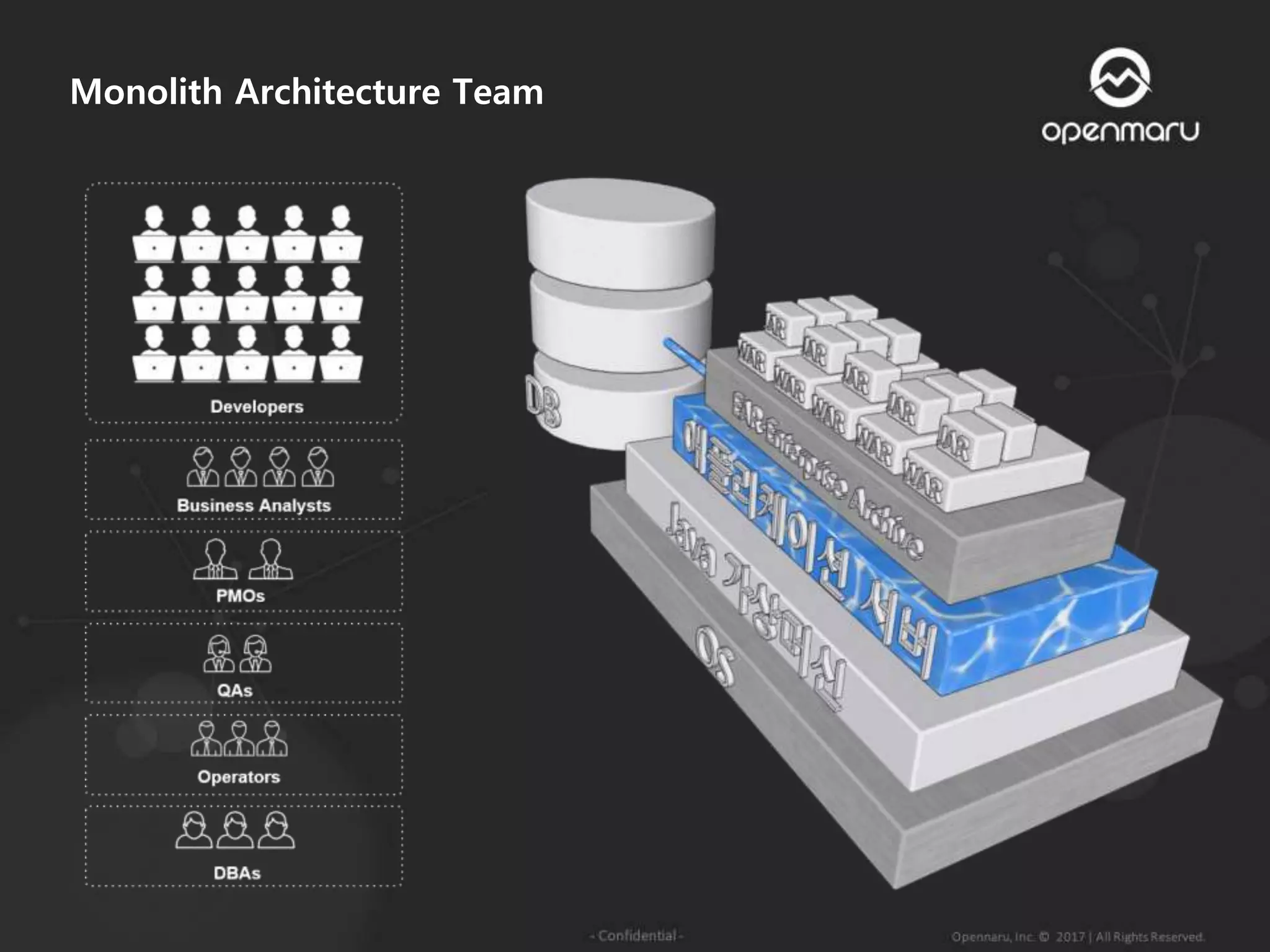Monolith Architecture Team
 