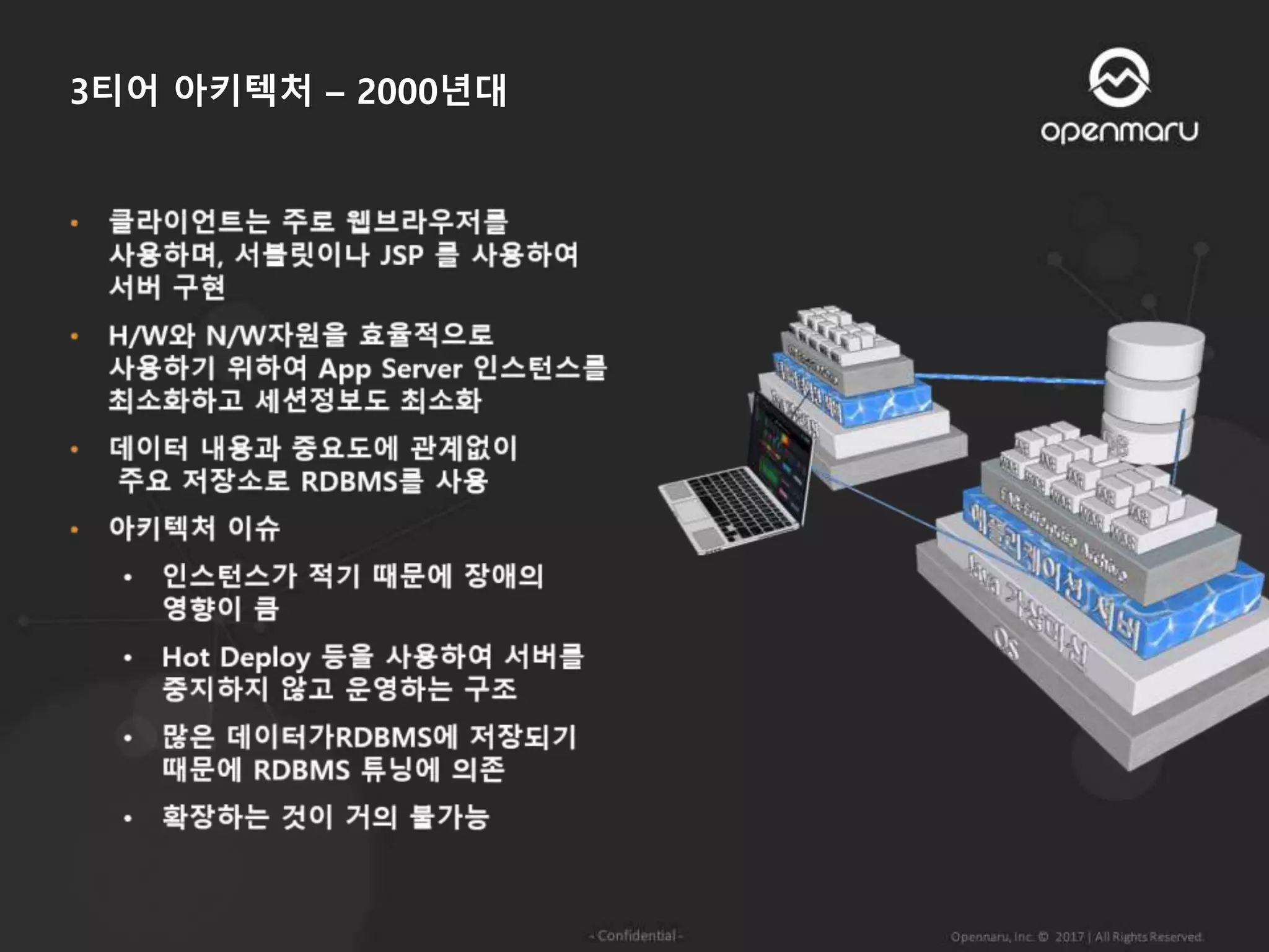 3티어 아키텍처 – 2000년대
 