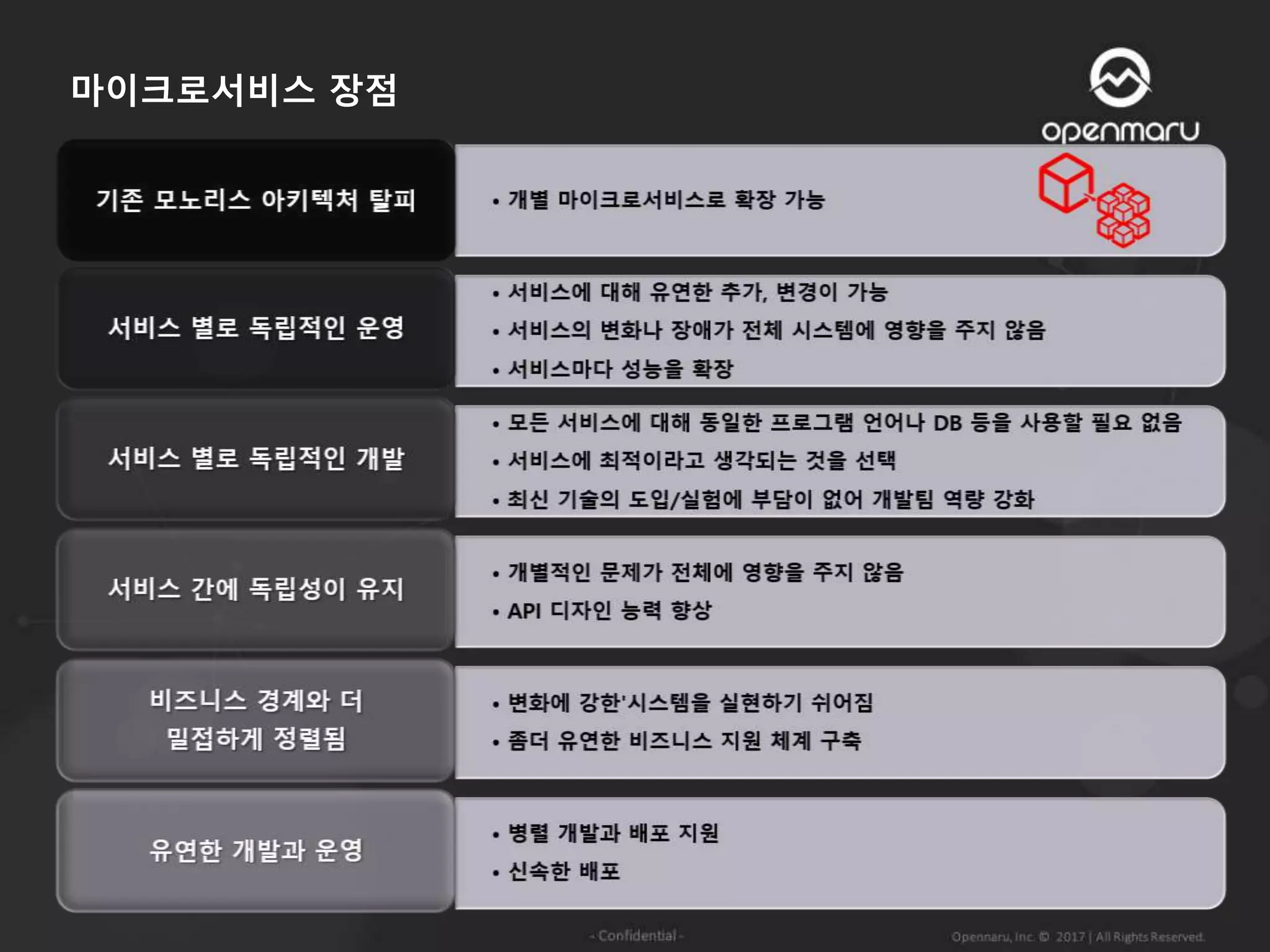 마이크로서비스 장점
 