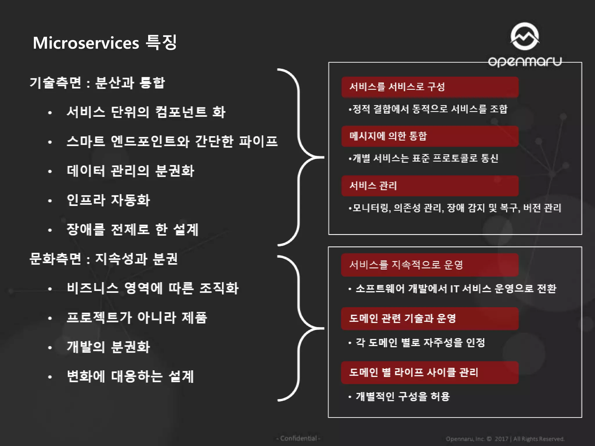 Microservices 특징
 