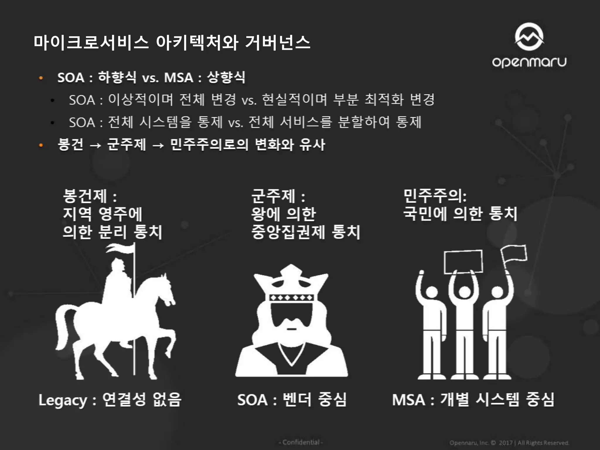 마이크로서비스 아키텍처와 거버넌스
 