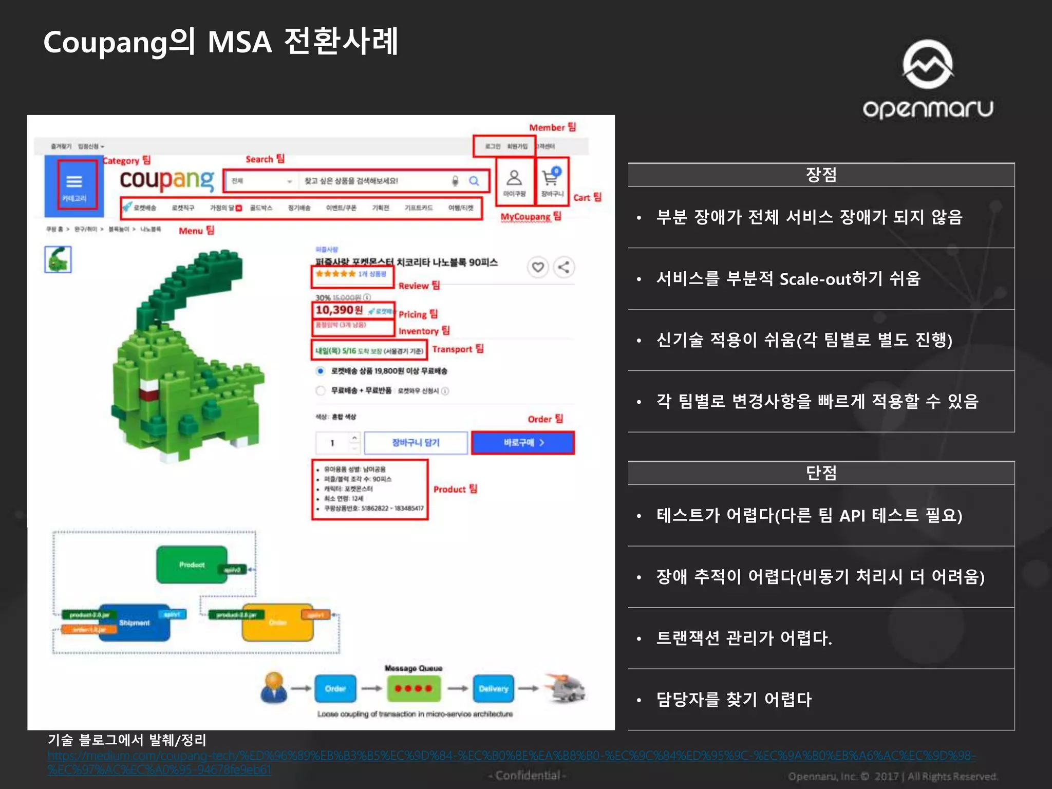 Coupang의 MSA 전환사례
https://medium.com/coupang-tech/%ED%96%89%EB%B3%B5%EC%9D%84-%EC%B0%BE%EA%B8%B0-%EC%9C%84%ED%95%9C-%EC%9A%B0%EB%A6%AC%EC%9D%98-
%EC%97%AC%EC%A0%95-94678fe9eb61
장점
• 부분 장애가 전체 서비스 장애가 되지 않음
• 서비스를 부분적 Scale-out하기 쉬움
• 신기술 적용이 쉬움(각 팀별로 별도 진행)
• 각 팀별로 변경사항을 빠르게 적용할 수 있음
단점
• 테스트가 어렵다(다른 팀 API 테스트 필요)
• 장애 추적이 어렵다(비동기 처리시 더 어려움)
• 트랜잭션 관리가 어렵다.
• 담당자를 찾기 어렵다
기술 블로그에서 발췌/정리
 