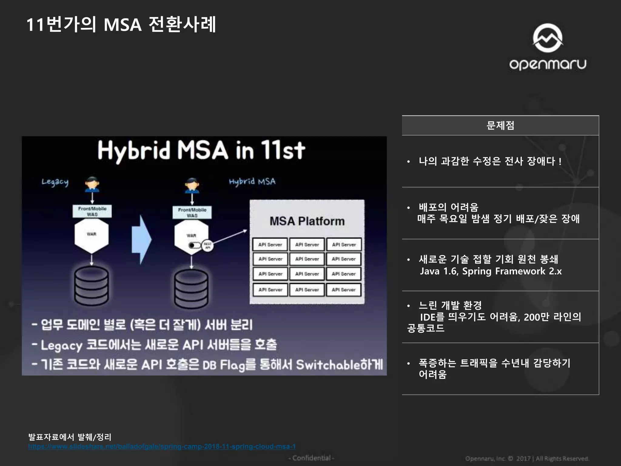 11번가의 MSA 전환사례
https://www.slideshare.net/balladofgale/spring-camp-2018-11-spring-cloud-msa-1
발표자료에서 발췌/정리
문제점
• 나의 과감한 수정은 전사 장애다 !
• 배포의 어려움
매주 목요일 밤샘 정기 배포/잦은 장애
• 새로운 기술 접할 기회 원천 봉쇄
Java 1.6, Spring Framework 2.x
• 느린 개발 환경
IDE를 띄우기도 어려움, 200만 라인의
공통코드
• 폭증하는 트래픽을 수년내 감당하기
어려움
 