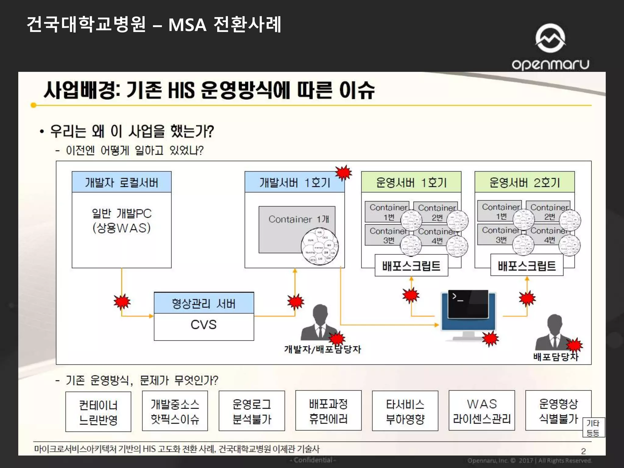 건국대학교병원 – MSA 전환사례
 