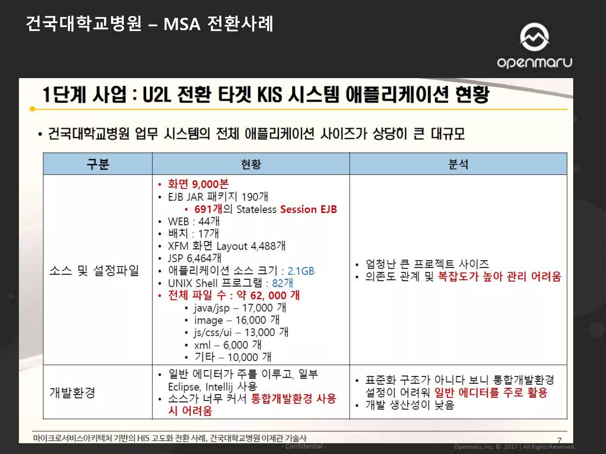 건국대학교병원 – MSA 전환사례
 