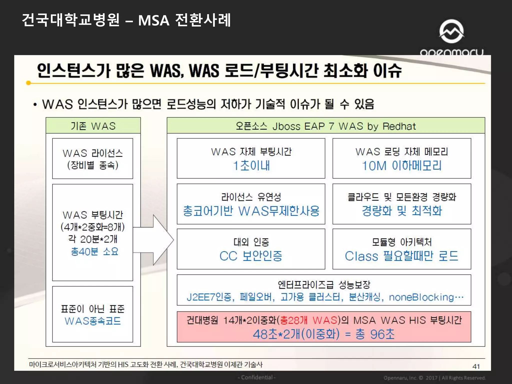 건국대학교병원 – MSA 전환사례
 