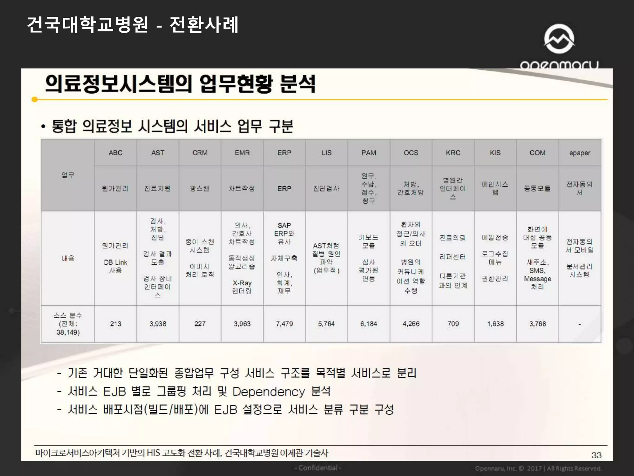 건국대학교병원 - 전환사례
 