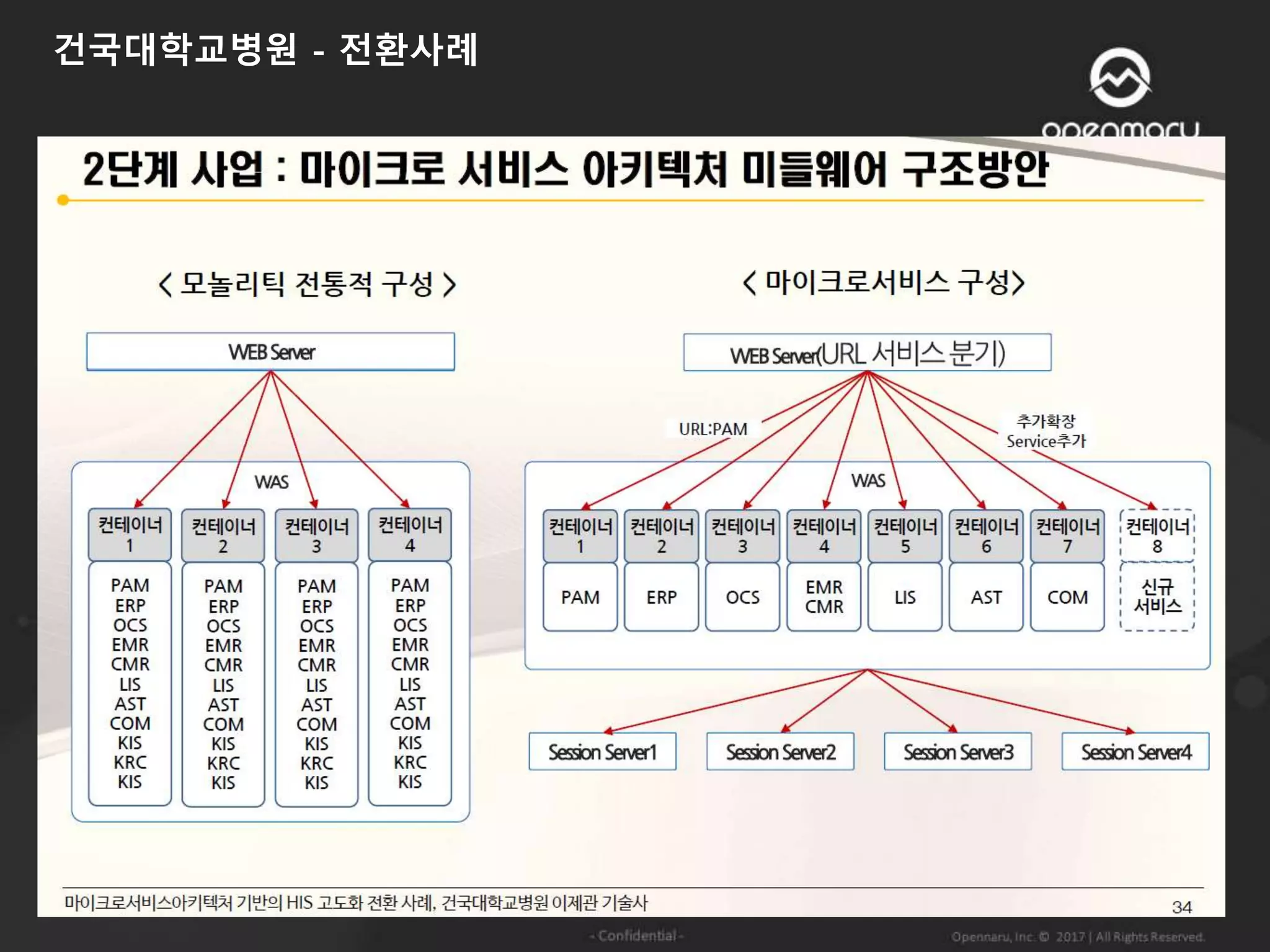 건국대학교병원 - 전환사례
 