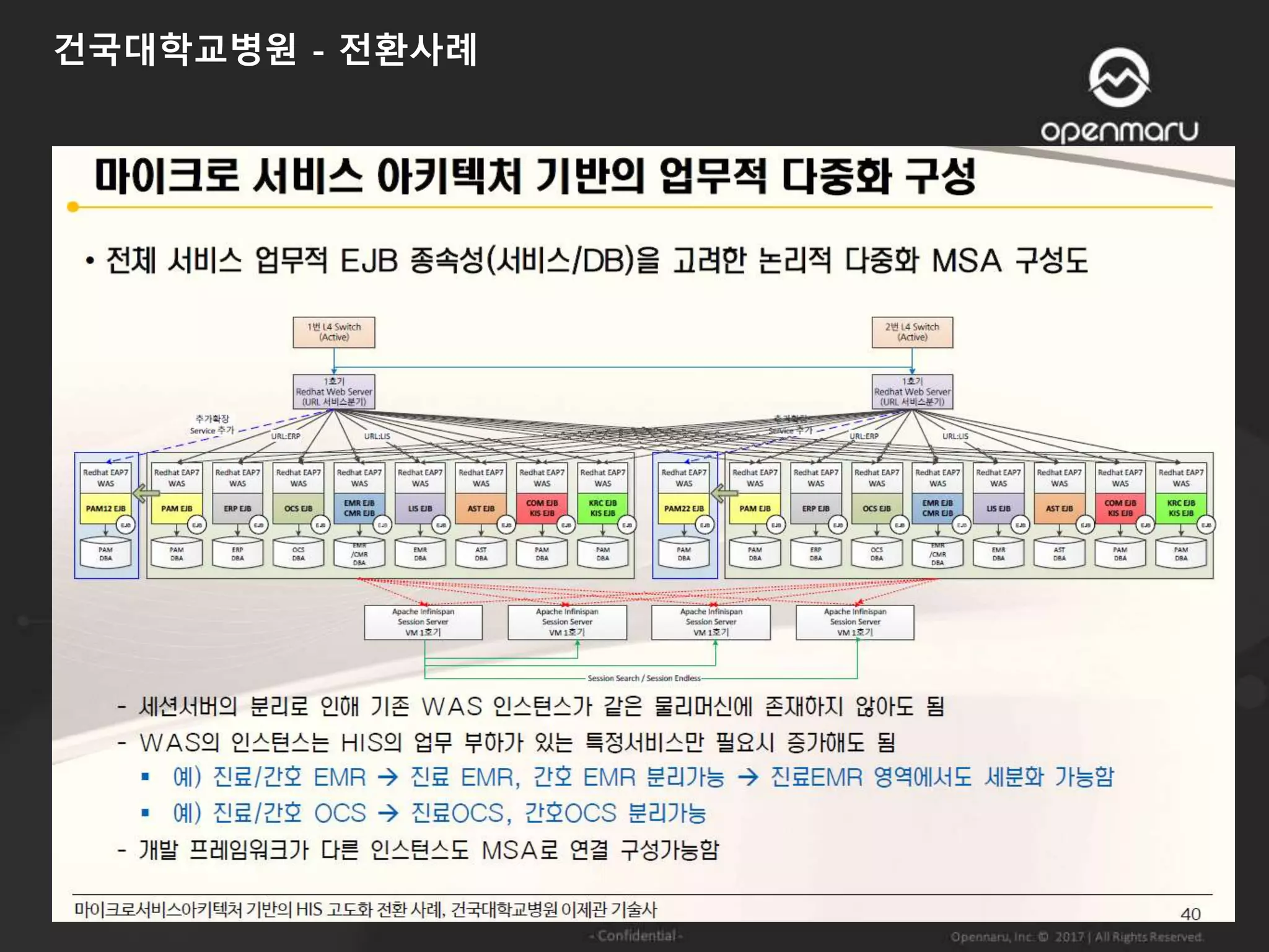 건국대학교병원 - 전환사례
 