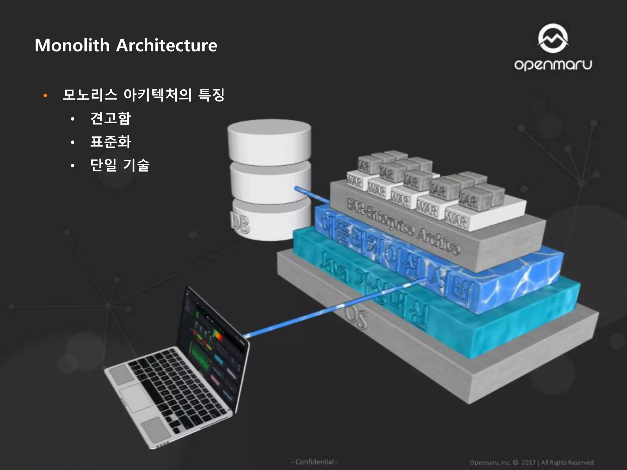 • 모노리스 아키텍처의 특징
• 견고함
• 표준화
• 단일 기술
Monolith Architecture
 