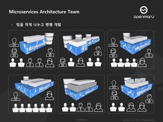 MSA ( Microservices Architecture ) 발표 자료 다운로드 | PPTX