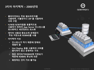 MSA ( Microservices Architecture ) 발표 자료 다운로드 | PPTX