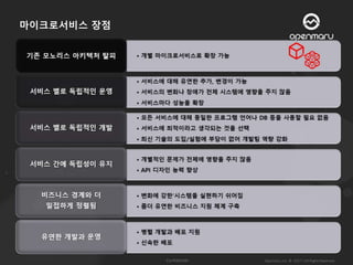 MSA ( Microservices Architecture ) 발표 자료 다운로드 | PPTX