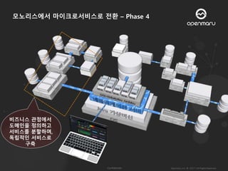 MSA ( Microservices Architecture ) 발표 자료 다운로드 | PPTX