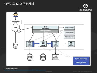 MSA ( Microservices Architecture ) 발표 자료 다운로드 | PPTX