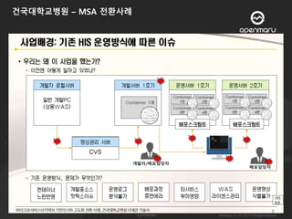 MSA ( Microservices Architecture ) 발표 자료 다운로드 | PPTX