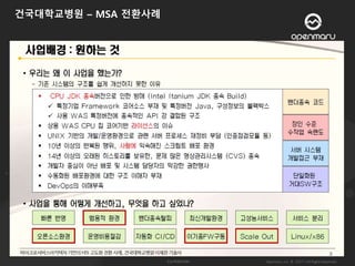 MSA ( Microservices Architecture ) 발표 자료 다운로드 | PPTX