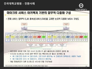 MSA ( Microservices Architecture ) 발표 자료 다운로드 | PPTX