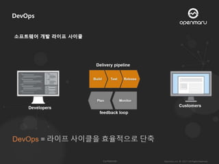 MSA ( Microservices Architecture ) 발표 자료 다운로드 | PPTX