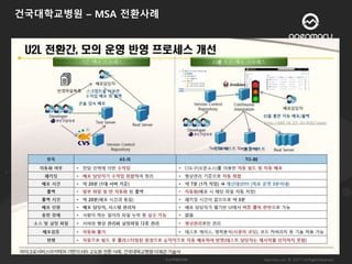 MSA ( Microservices Architecture ) 발표 자료 다운로드