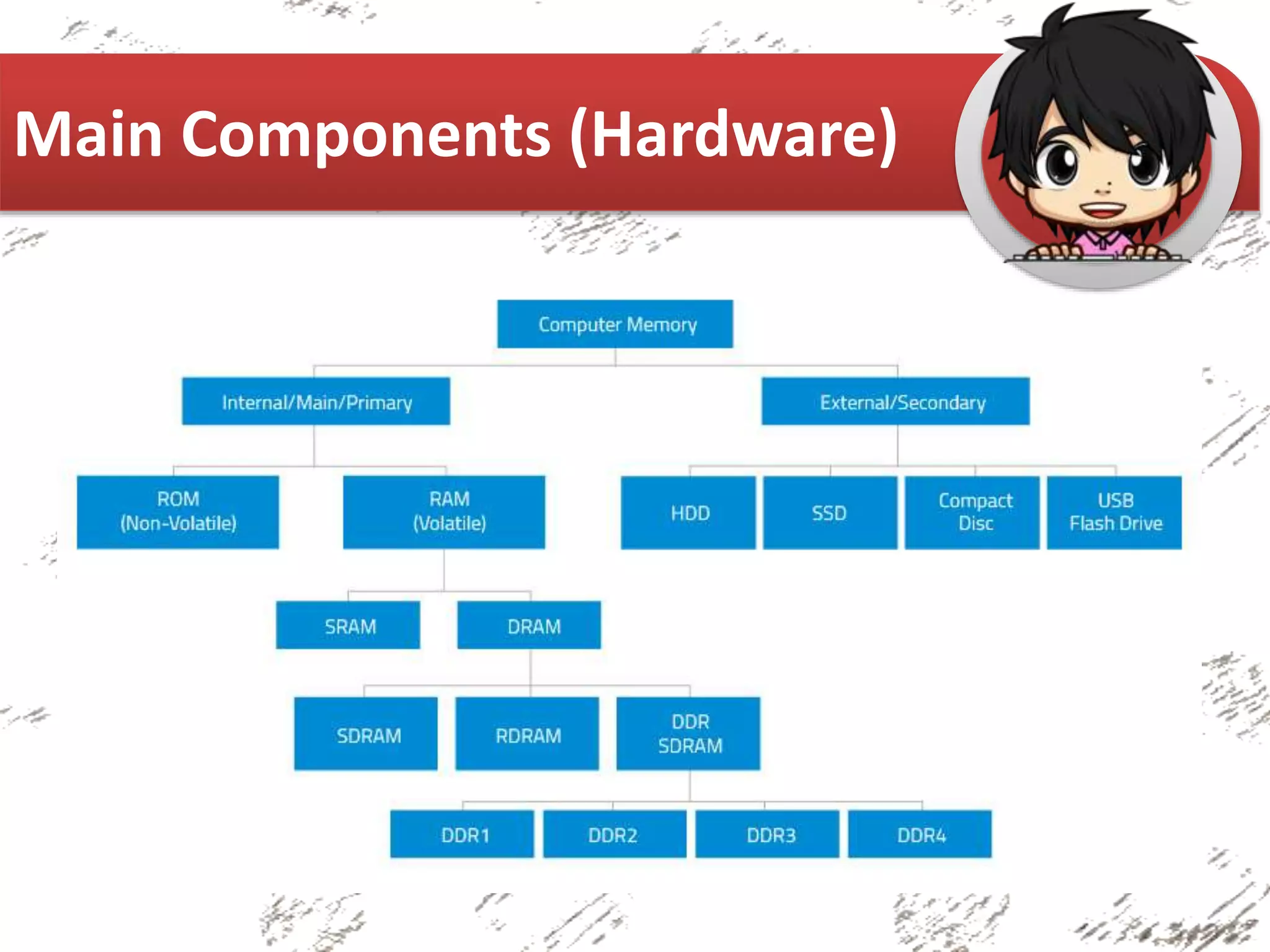 Parts of computer (Hardware) | PPTX