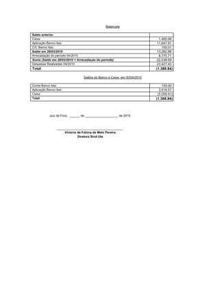 Balancete

Saldo anterior
Caixa                                                                    1,465.06
Aplicação Banco Itaú                                                    11,647.81
C/C Banco Itaú                                                             150.01
Saldo em 28/03/2010                                                     13,262.88
Arrecadação do período 04/2010                                           8,775.71
Soma (Saldo em 28/03/2010 + Arrecadação do periodo)                     22,038.59
Despesas Realizadas 04/2010                                             23,427.43
Total                                                                   (1,388.84)

                                Saldos do Banco e Caixa em 30/04/2010

Conta Banco Itaú                                                           150.00
Aplicação Banco Itaú                                                     3,516.57
Caixa                                                                   (5,055.41)
Total                                                                   (1,388.84)



           Juiz de Fora, ______ de ___________________ de 2010


                ______________________________________
                     Victoria de Fatima de Melo Pereira
                              Diretora Sind Ute
 
